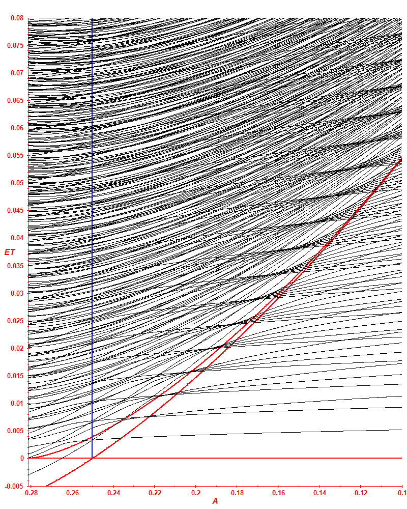 2 1 0.005 T